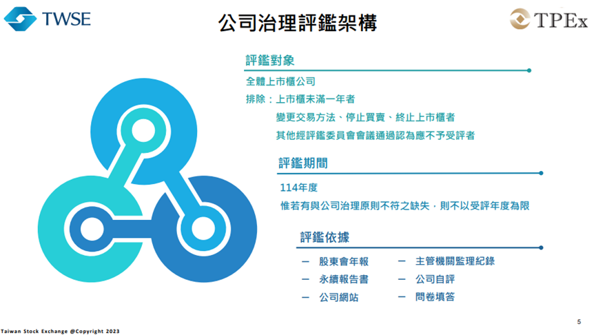 公司治理評鑑 ESG評鑑