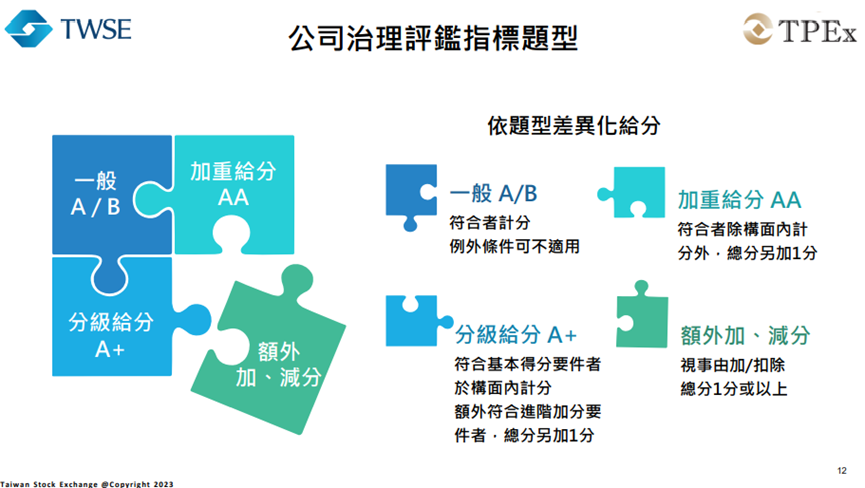公司治理評鑑 ESG評鑑