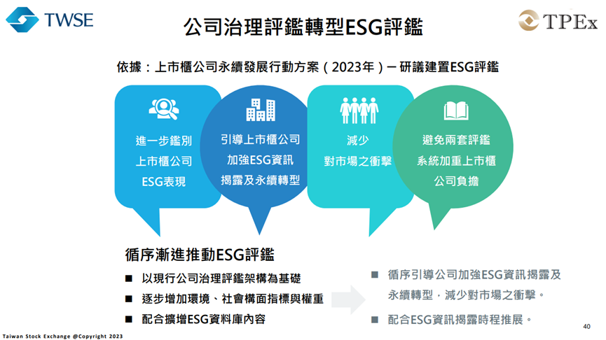 公司治理評鑑 ESG評鑑
