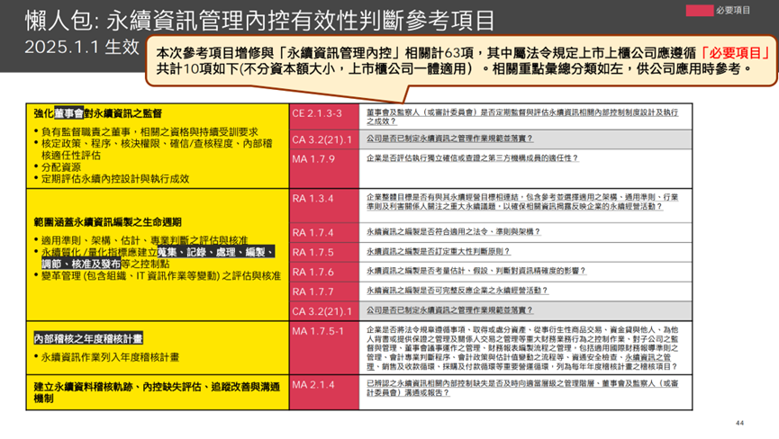 安永聯合會計事務所_建置「永續資訊之管理」內部控制制度